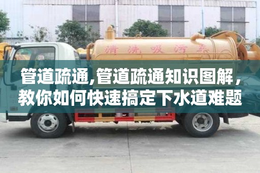 管道疏通,管道疏通知识图解，教你如何快速搞定下水道难题