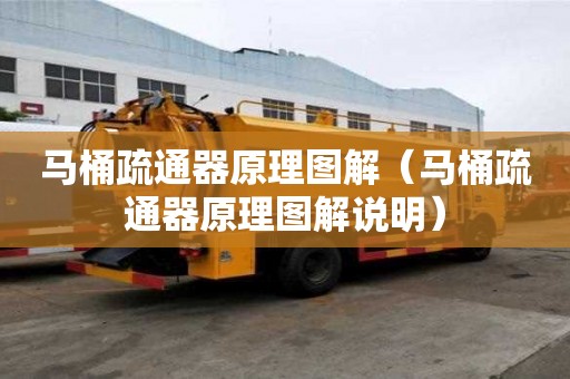 马桶疏通器原理图解（马桶疏通器原理图解说明）